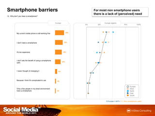 Smartphone barriersFor most non smartphone users there is a lack of (perceived) needQ :Why don’t you have a smartphone?Europe regionsEuropeN Europe = 4474 / F = Non smartphone users