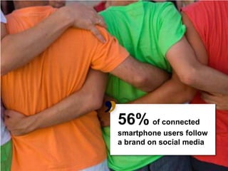 56%of connectedsmartphone users followa brand on social media