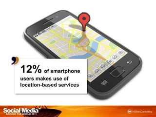 12%of smartphoneusers makes use of location-based services
