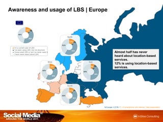 Awareness andusage of LBS | Europe■ I’m a current user of LBS■ I’ve been using LBS, but not anymore■ I know what LBS is, but I’ve never used it■ I have never heard about LBSAlmost half has never heard about location-based services.12% is using location-based services.N Europe = 2178 / F = Ifsmartphonewith internet / data subscription