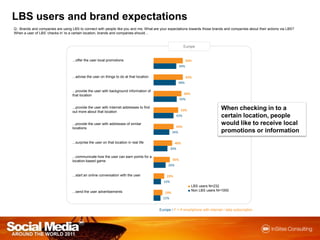 LBS users and brand expectationsQ : Brands and companies are using LBS to connect with people like you and me. What are your expectations towards those brands and companies about their actions via LBS? When a user of LBS ‘checks in’ to a certain location, brands and companies should…EuropeWhen checking in to a certain location, people would like to receive local promotions or information■LBS users N=232■Non LBS users N=1000Europe / F = Ifsmartphonewith internet / data subscription