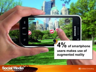 4%of smartphone users makes use of augmented reality