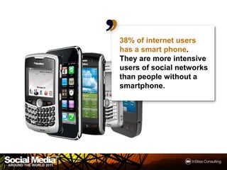 38% of internet users has a smart phone. They are more intensive users of social networks than people without a smartphone.