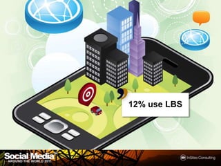 12% use LBS