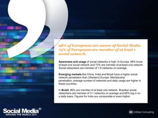 98% of Europeans are aware of Social Media.73% of Europeans are member of at least 1 social netwerk.Awareness and usage of social networks is high; In Europe, 98% know at least one social network and 73% are member of at least one network. Social networkers are member of 1.9 networks on average.Emerging markets like China, India and Brazil have a higher social network penetration than (Western) Europe. Membership penetration, average number of networks and daily usage are higher in these countries. In Brazil, 86% are member of at least one network. Brazilian social networkers are member of 3.1 networks on average and 66% log in on a daily basis. Figures for India are comparable or even higher.