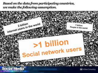 Based on the data from participating countries, we make the following assumption.2 billion internet users in the world7 billion People in the world>1 billionSocialnetwork users