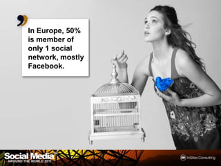 In Europe, 50% is member of only 1 social network, mostly Facebook.