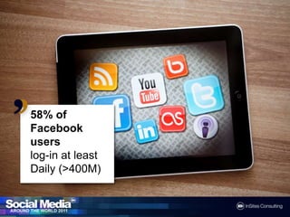 58% of Facebookuserslog-in at leastDaily (>400M)