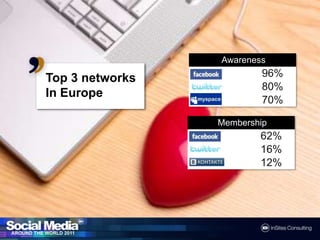 Top 3 networksIn Europe