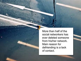 More than half of the socialnetworkers has ever deletedsomeonefrom his/her network.Mainreasonfordefriending is a lackof contact.