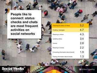 People like to connect: status checks and chats are most frequent activities on social networks