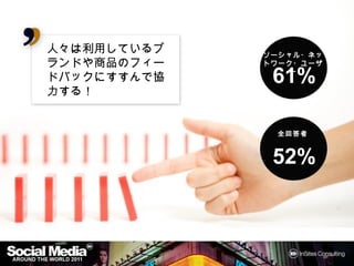 人々は利用しているブラ    ソーシャル・ネット
               ソーシャル・
               ワーク・
               ワーク・ユーザー
ンドや商品のフィードバッ
クにすすんで協力する！
               61%

                全回答者


               52%
 