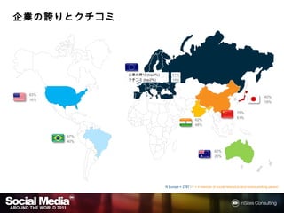 企業の りとクチコミ
企業の誇りとクチコミ




             企業の誇り(top2%)       61%
             クチコミ(top2%)        19%



 63%
                                                                                                40%
 16%
                                                                                                18%


                                                                             75%
                                                                             61%
                                                62%
                                                48%


       67%
       40%

                                                             62%
                                                             20%




                            N Europe = 2787 / F = If member of social network(s) and active working person
 