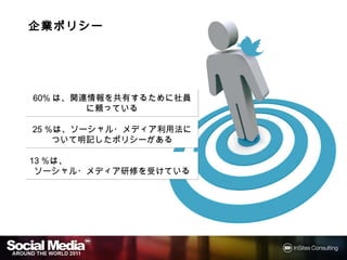 企業ポリシー
企業ポリシー




60%は、関連情報を共有するために社員に
        頼っている

25％は、ソーシャル・メディア利用法について
      明記したポリシーがある

13％は、
   ソーシャル・メディア研修を受けている
 