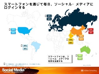 スマートフォンを じて毎日、ソーシャル・メディアにログインする
スマートフォンを通じて毎日、ソーシャル・メディアにログインする
           毎日


                                  48%

                                  38%




      53%                                                  53%

      36%                                                  36%

                                                     39%

                                              74%    42%

                                              56%
                   65%

                   56%



                                                    49%
                                  スマートフォンは
                                  スマートフォンは、ソーシャ
                                    メディアの利用を
                                  ル・メディアの利用を加速      35%
                                  する
データ契約する・しないに関わらずスマート・フォンを持っている人
スマート・フォンを持っていない人
 