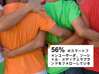 56% のスマートフォン
ユーザーが ソーシャル・
ユーザーが、ソーシャル・メ
ディア上 ブランドを
ディア上でブランドをフォロー
している
 