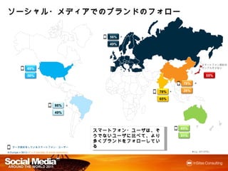 ソーシャル・メディアでのブランドの
ソーシャル・メディアでのブランドのフォロー
          でのブランド


                                                           56%

                                                           49%




                                                                                     スマートフォン契約の
                69%                                                                  サンプルが少ない


                50%                                                                   55%

                                                                               78%

                                                                        78%    28%

                                                                        65%
                                        86%

                                        49%



                                                                              65%
                                                       スマートフォン・ユーザは
                                                       スマートフォン・ユーザは、そうでない
                                                       ユーザに べて、より多 ブランドを
                                                       ユーザに比べて、より多くブランドを      51%
                                                       フォローしている
                                                       フォローしている
    データ契約をしているスマートフォン・ユーザー
N Europe = 5613 / F = If member of social network(s)
 