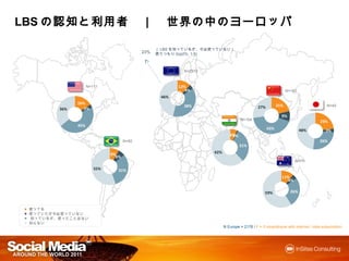 LBSの認知と利用者 ｜ 世界の中のヨーロッパ
   の認知と      世界の

                                                        （LBSを知っているが、今は使っていない）
                                                  23%   使うつもり(top2%, 1-5)



                                                                   N=2972
                                                               Europe

                        N=111                                    12%
           United States                                            4%                                                  N=163
                                                                                                            China
                                                         46%
                 16%
                                                                   38%                                27%         21%                         N=45
          36%       3%                                                                                                                Japan
                                                                                                                    9%
                                                                                           N=164
                                                                                                                                          23%
                  45%                                                              India
                                                                                                            43%                 48%           3%
                                                                                     6%
                                                                                      1%
                                           N=92                                                                                           26%
                                 Brazil                                                    31%

                                   8%                                       62%
                                     6%
                                                                                                                              N=77
                                                                                                                  Australia
                           55%            31%
                                                                                                                    11%
                                                                                                                       4%

                                                                                                          59%             26%



■ 使ってる
■ 使っていたが今は使っていない
■ 知っているが、使ったことはない
■ 知らない
                                                                                  N Europe = 2178 / F = If smartphone with internet / data subscription
 