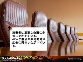 消費者は重要な会議に
消費者は重要な会議に参加
したがっている。
したがっている。
44%が製品の共同開発や広
   が製品の共同開発や
   関与したがっている
     したがっている。
告に関与したがっている。




                18
 