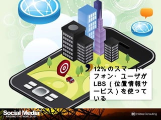 12%のスマート・フォ
   のスマート・
ン・ユーザがLBS（位
  ユーザが    （
置情報サービス
    サービス）
置情報サービス）を
使っている


              26
 