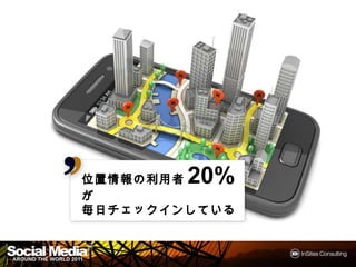 位置情報の
位置情報の利用者 20%が
毎日チェックイン
  チェックインしている
毎日チェックインしている
 