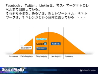 Facebook、Twitter、Linktinは、マス・マーケットのレベルまで
到達している。
それより小さな、あるいは、新しいソーシャル・ネットワークは、
チャレンジという段階に面している・・・・
 