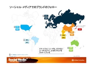 Socialmediaaroundtheworld2011日本語版（PDFファイル）