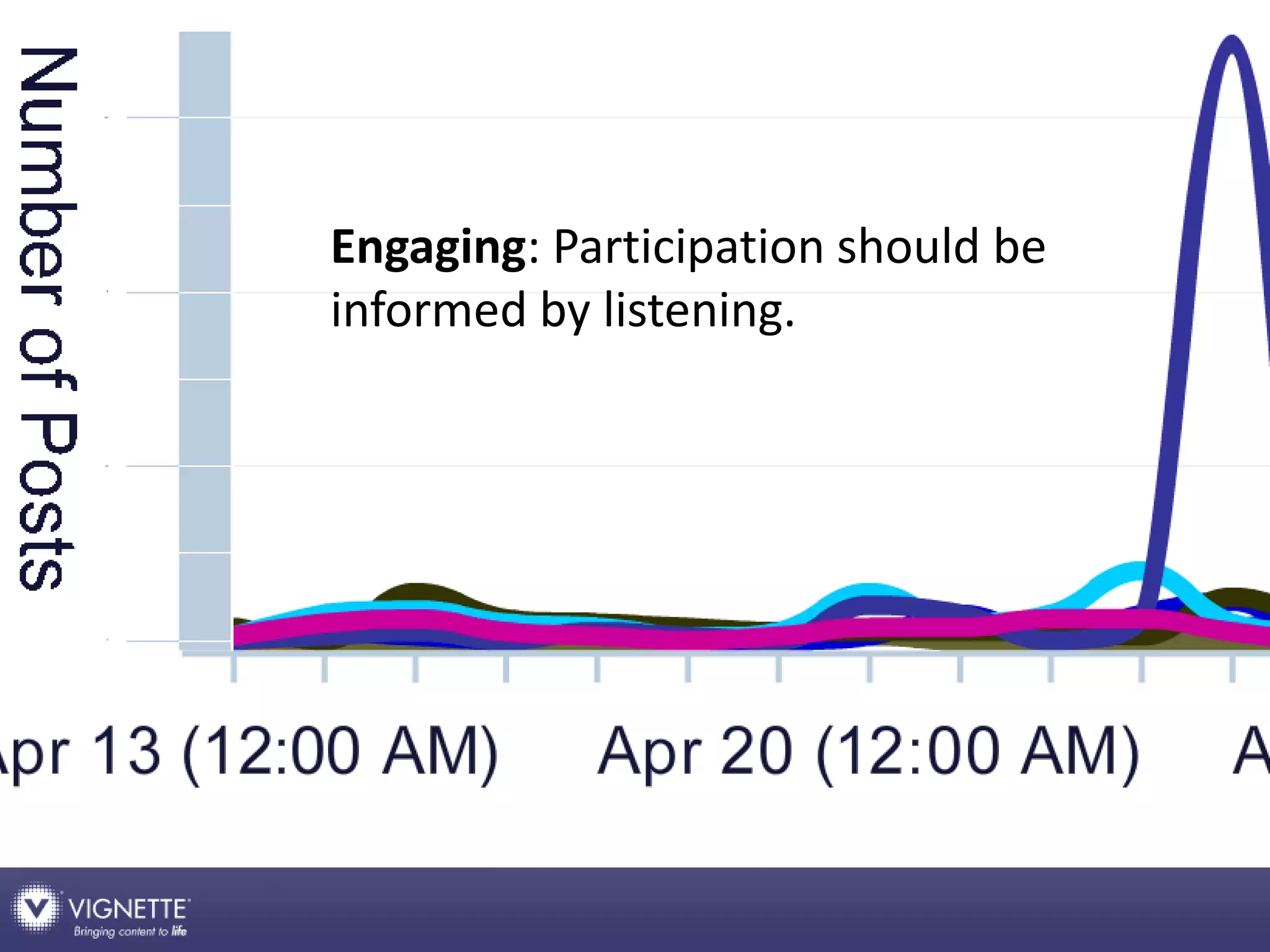 Make social media a capability not a campaign: