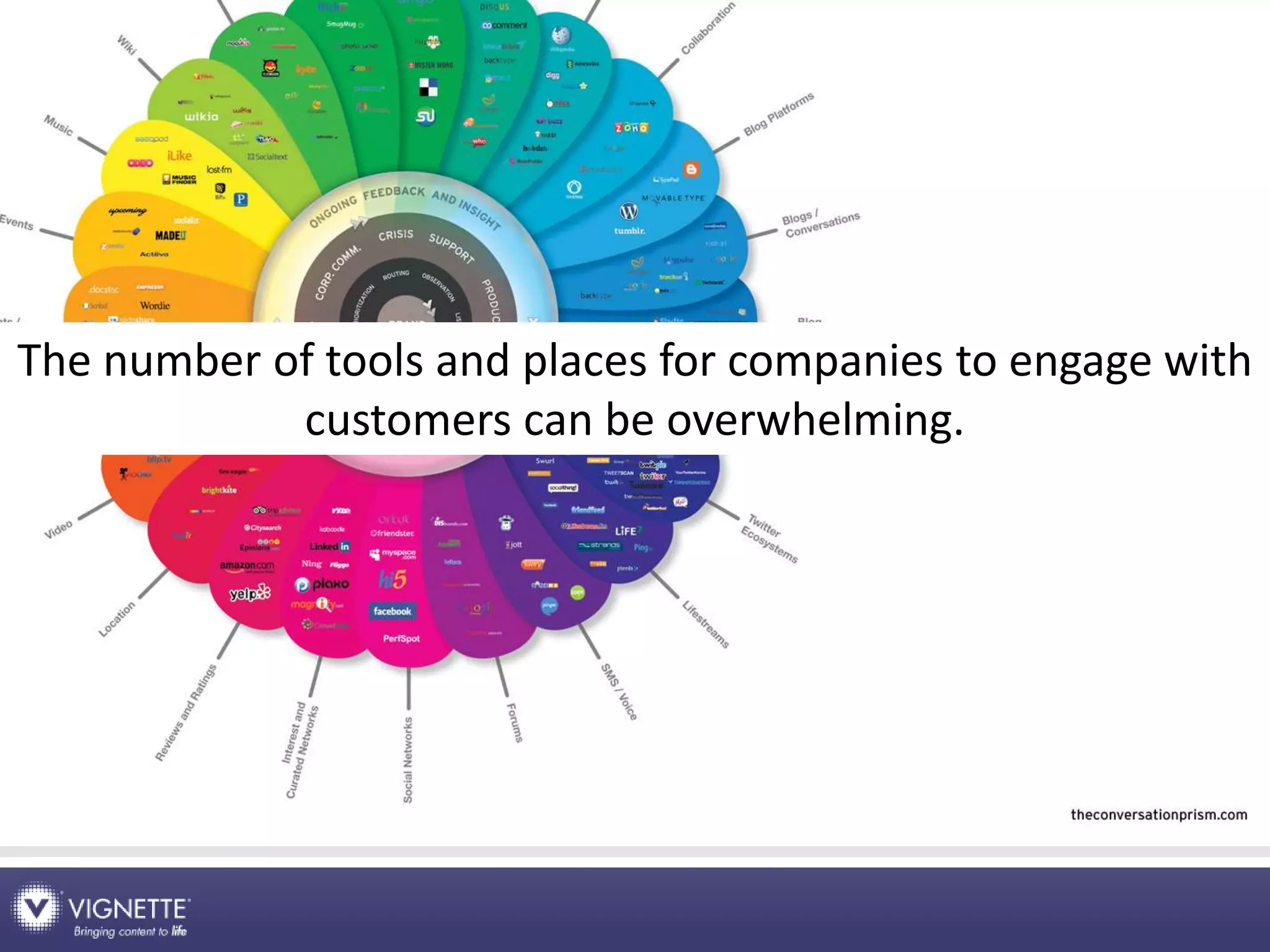 Make social media a capability not a campaign: