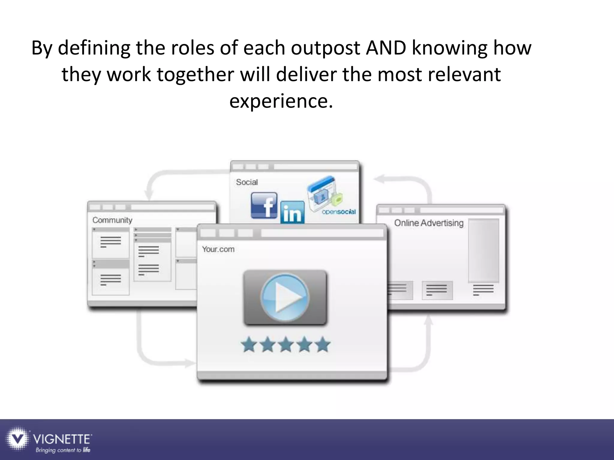 Make social media a capability not a campaign: