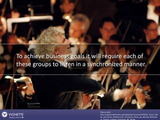 To achieve business goals it will require each of
these groups to listen in a synchronized manner.




                   ...