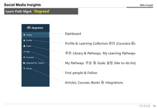 20(주)유비온
SMU Insight
Service Key-Concept (Conceptual)
Social Media Insights
Dashboard
Profile & Learning Collection 관리 (Coursera 등)
추천 Library & Pathways, My Learning Pathways
My Pathways 구성 및 Goals 설정 (like to-do list)
Find people & Follow
Articles, Courses, Books 등 integrations
Learn Path Mgnt. 'Degreed'
 