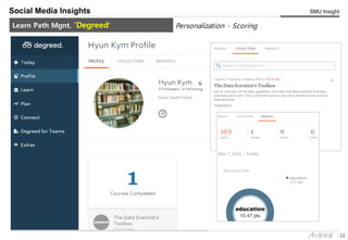 22(주)유비온
SMU Insight
Service Key-Concept (Conceptual)
Social Media Insights
Learn Path Mgnt. 'Degreed' Personalization - Scoring
 