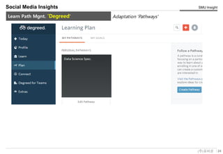 24(주)유비온
SMU Insight
Service Key-Concept (Conceptual)
Social Media Insights
Learn Path Mgnt. 'Degreed' Adaptation 'Pathways'
 