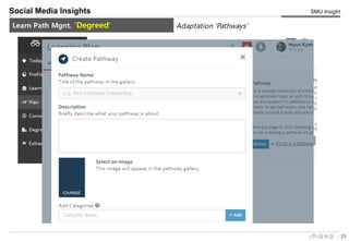 25(주)유비온
SMU Insight
Service Key-Concept (Conceptual)
Social Media Insights
Learn Path Mgnt. 'Degreed' Adaptation 'Pathways'
 