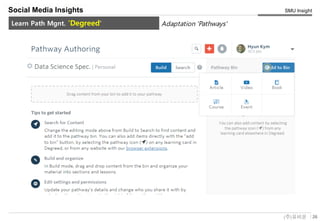 26(주)유비온
SMU Insight
Service Key-Concept (Conceptual)
Social Media Insights
Learn Path Mgnt. 'Degreed' Adaptation 'Pathways'
 