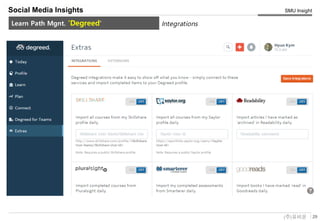 29(주)유비온
SMU Insight
Service Key-Concept (Conceptual)
Social Media Insights
Learn Path Mgnt. 'Degreed' Integrations
 