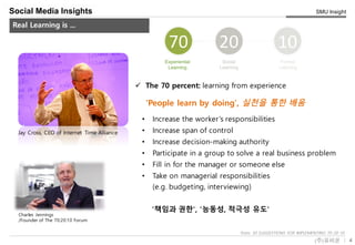 4(주)유비온
SMU Insight
Service Key-Concept (Conceptual)
Social Media Insights
Real Learning is ...
ü The 70 percent: learning from experience
Charles Jennings
/Founder of The 70:20:10 Forum
Jay Cross, CEO of Internet Time Alliance
From, 50 SUGGESTIONS FOR IMPLEMENTING 70-20-10
'People learn by doing', 실천을 통한 배움
• Increase the worker’s responsibilities
• Increase span of control
• Increase decision-making authority
• Participate in a group to solve a real business problem
• Fill in for the manager or someone else
• Take on managerial responsibilities
(e.g. budgeting, interviewing)
'책임과 권한', '능동성, 적극성 유도'
 