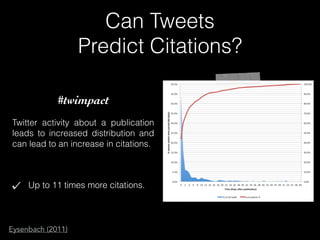 Can Tweets
Predict Citations?
#twimpact
Twitter activity about a publication
leads to increased distribution and
can lead to an increase in citations.
Up to 11 times more citations.
Eysenbach (2011)
 