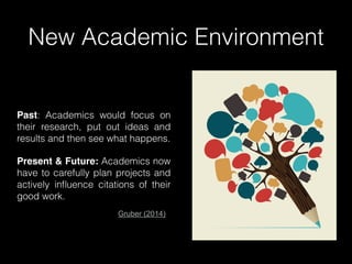 New Academic Environment
Past: Academics would focus on
their research, put out ideas and
results and then see what happens.
Present & Future: Academics now
have to carefully plan projects and
actively inﬂuence citations of their
good work.
Gruber (2014)
 