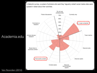 Academia.edu
Van Noorden (2014)
 