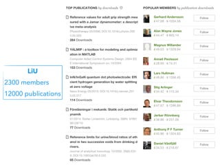 LiU
2300 members
12000 publications
 