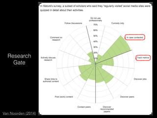 Research
Gate
Van Noorden (2014)
 