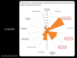 LinkedIn
Van Noorden (2014)
 