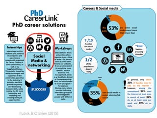 Putnik & O’Brien (2015)
 