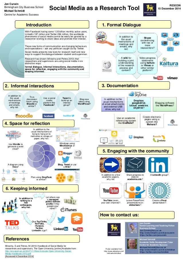 Social media as a research tool