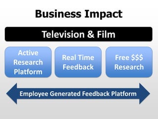 Business Impact
Active
Research
Platform
Real Time
Feedback
Free $$$
Research
Employee Generated Feedback Platform
Television & Film
 