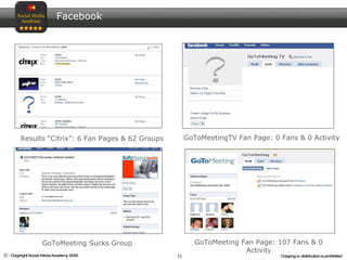 Facebook Results “Citrix”: 6 Fan Pages & 62 Groups GoToMeetingTV Fan Page: 0 Fans & 0 Activity GoToMeeting Sucks Group GoToMeeting Fan Page: 107 Fans & 0 Activit y 