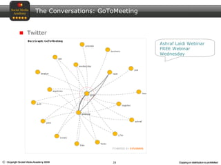 The Conversations: GoToMeeting Twitter Ashraf Laidi Webinar FREE Webinar Wednesday 