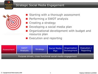 Strategic Social Media Engagement Starting with a thorough assessment Performing a SWOT analysis Creating a strategy Developing a social media plan Organizational development with budget and resource plan Execution and reporting 